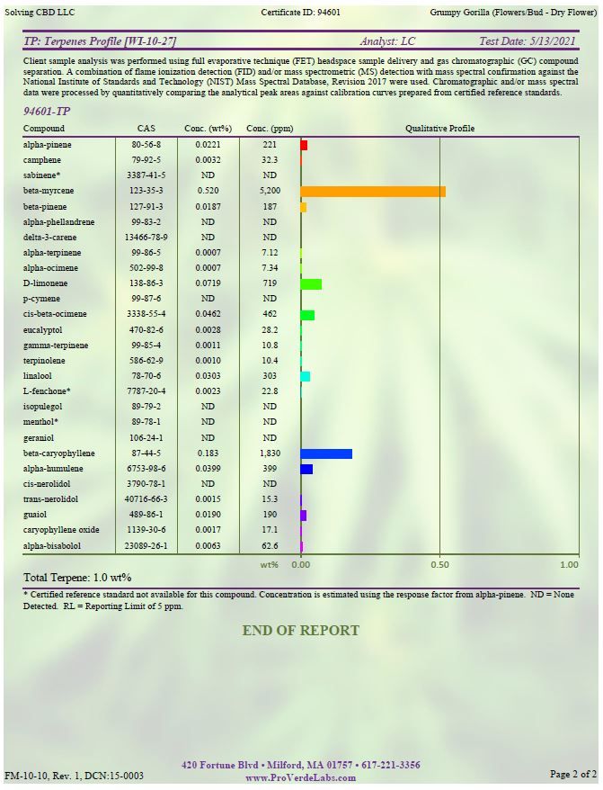 BaOx (Hydroponic) - Image 4
