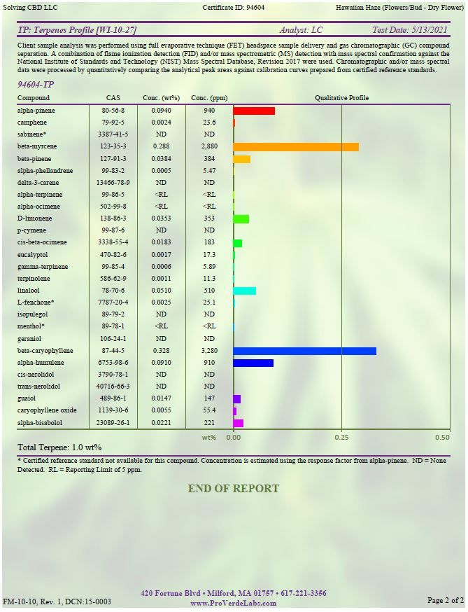 ADK Hawaiian Haze (Outdoor) - Image 4